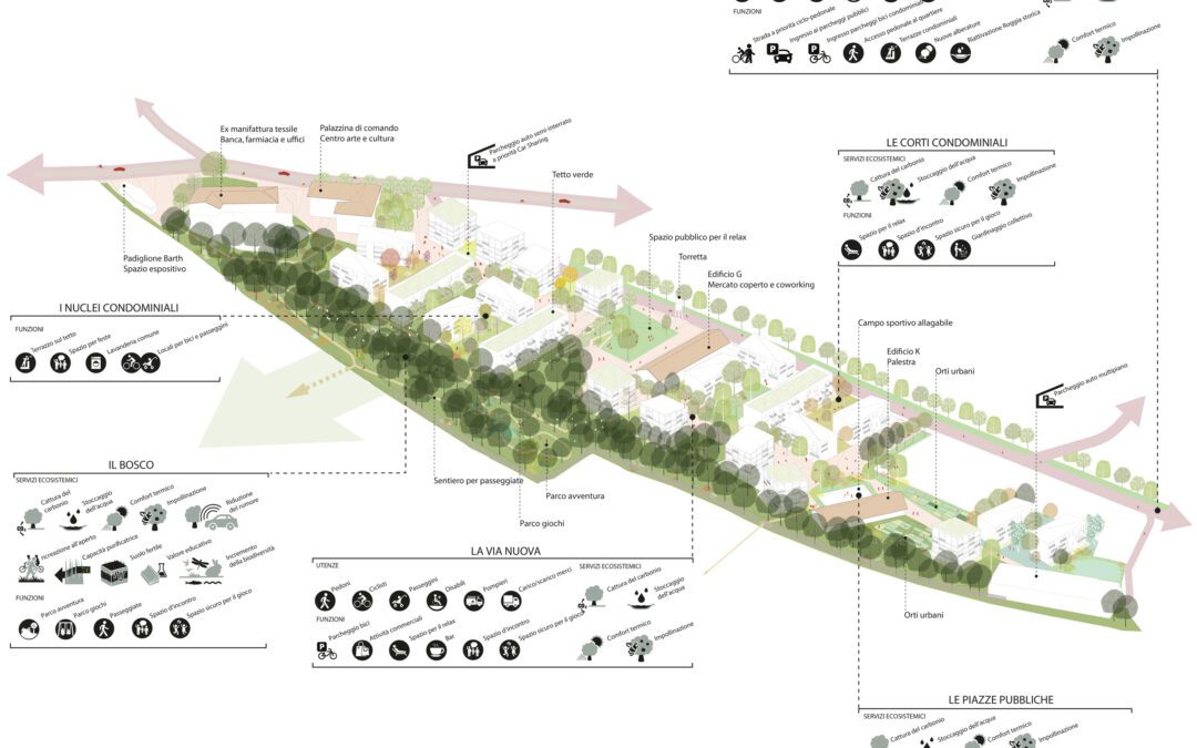 1st Prize: Pardelwiesen – Verdone Barracks